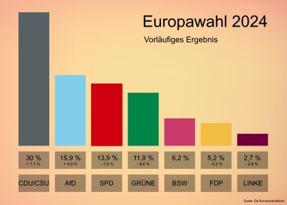 In & Out | Europawahl wird zum Totaldesaster für die Ampel